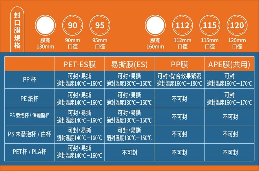 封口膜規格一欄表