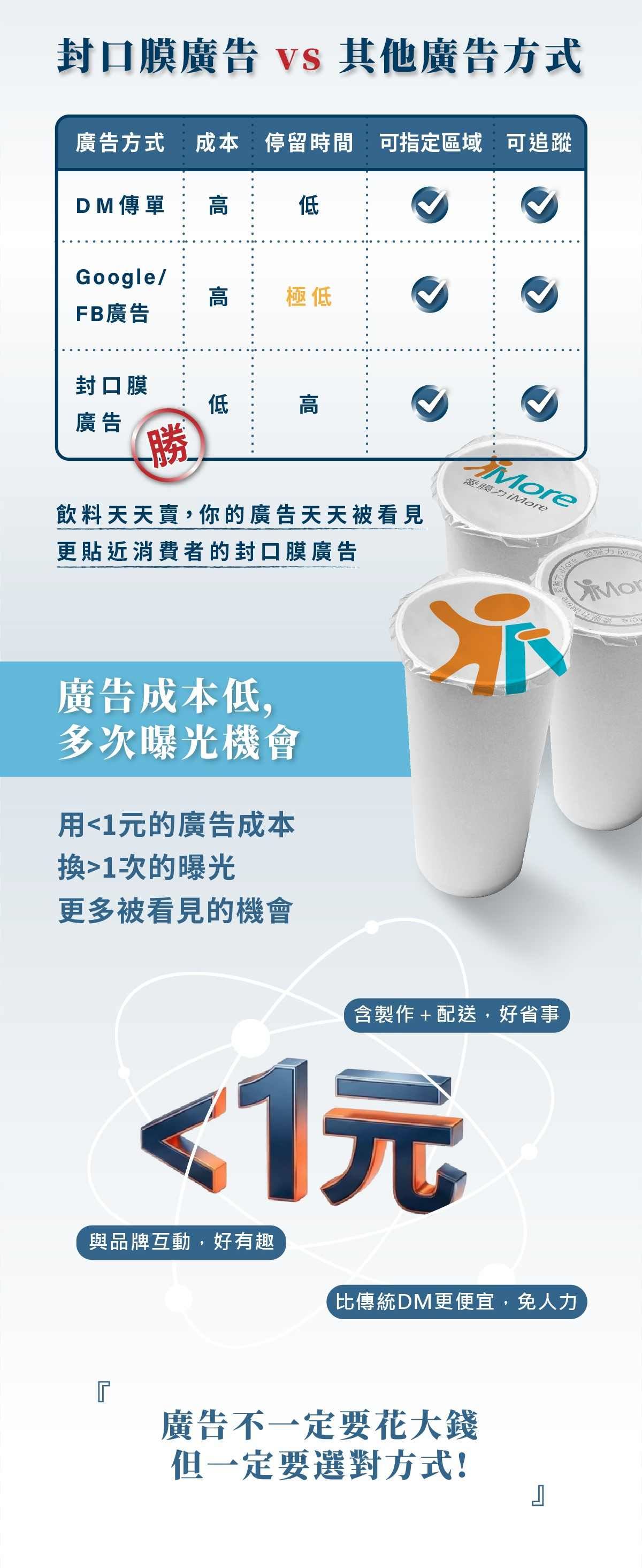 封口膜廣告 VS 其他廣告方式