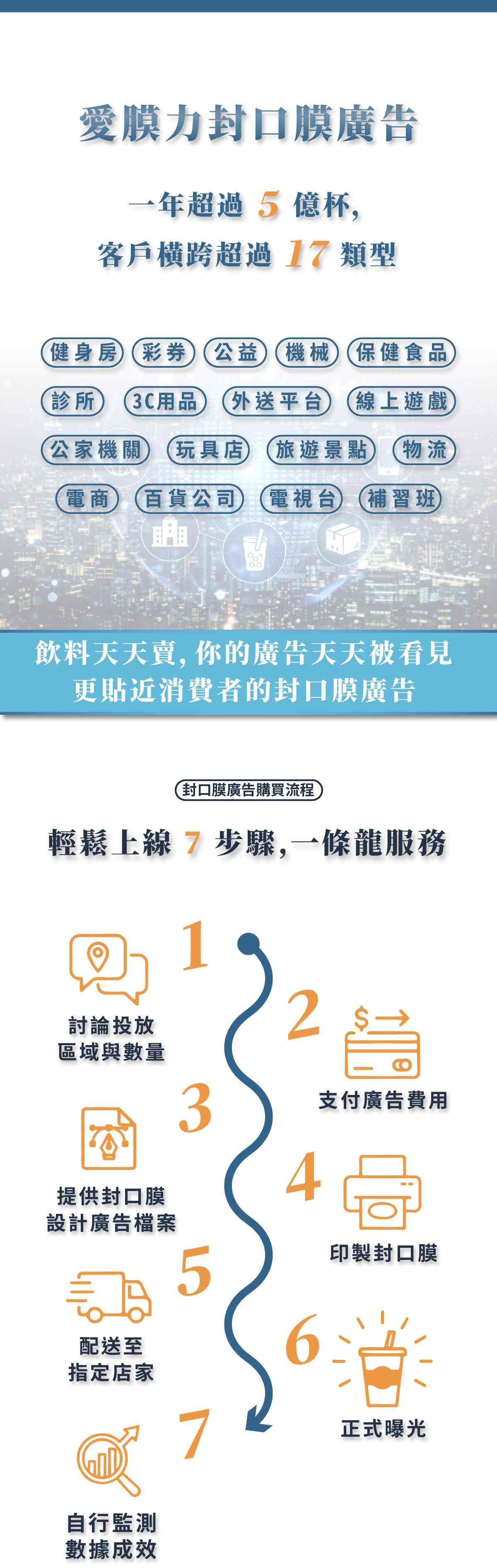 愛膜力封口膜廣告，一年超過5億杯，客戶橫跨超過17種類型。
